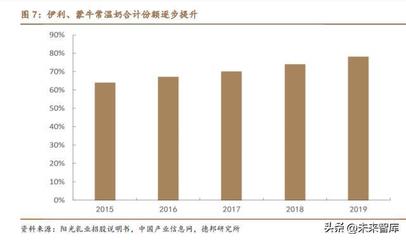 乳制品行業分析:區域乳企的精耕與變革求新