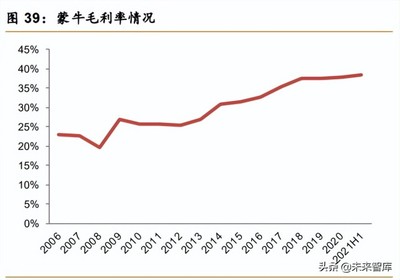 乳制品行業專題:原奶周期趨緩,乳制品持續增長可期