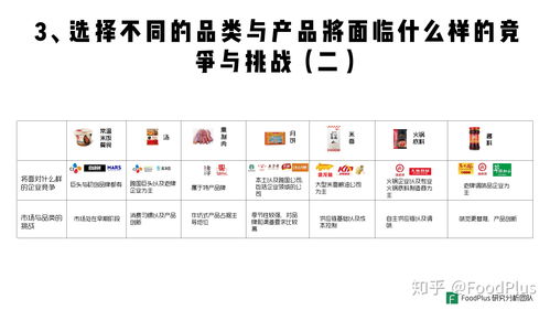 深度 餐飲企業如何做好預包裝食品 foodplus insight